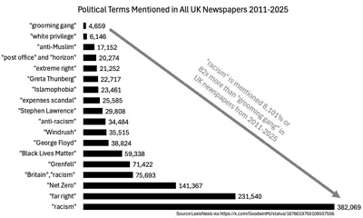 Media