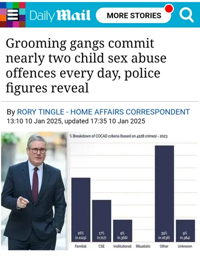 Media